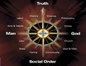 The Truth Project Compass